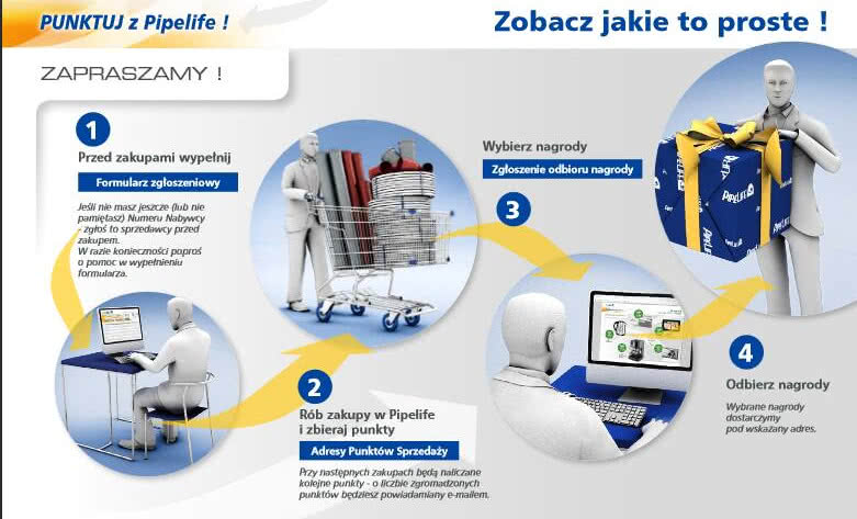 Punktuj z Pipelife! - akcja promocyjna trwa
